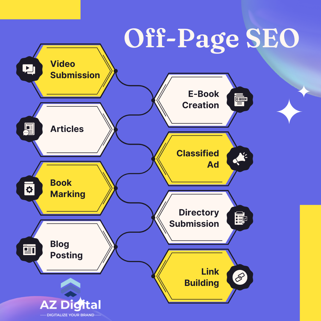 Best SEO Practices 2024